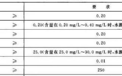 用矿泉水洗脸好吗，能用矿泉水洗脸吗
