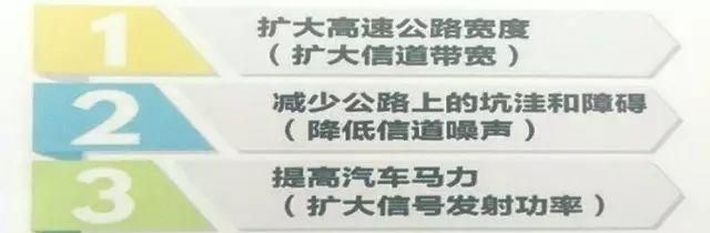 电磁辐射的危害，手机电磁辐射对人体的危害图12