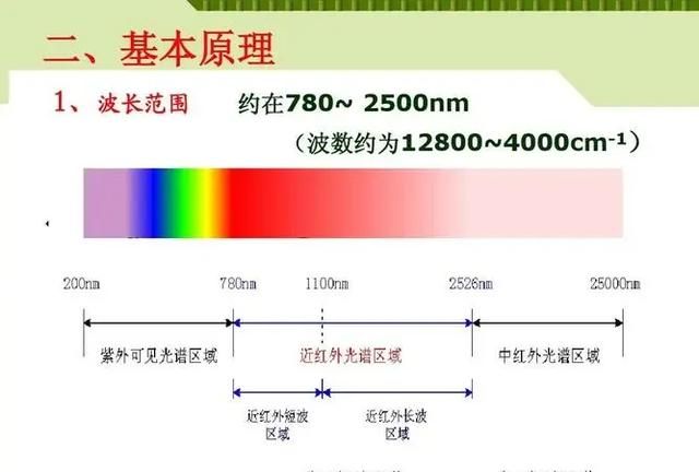什么是光波炉和微波区别图5