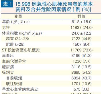 心梗前兆有哪些症状表现图11