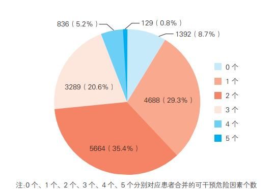 心梗前兆有哪些症状表现图12