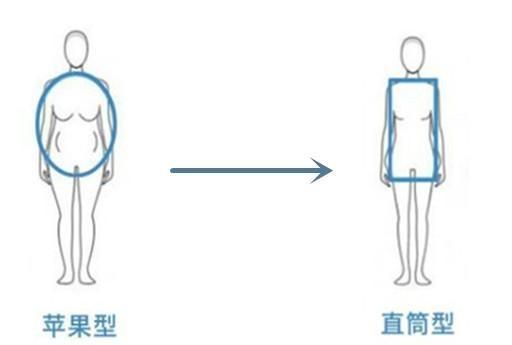 如何有效瘦腰，如何才能瘦腰图5