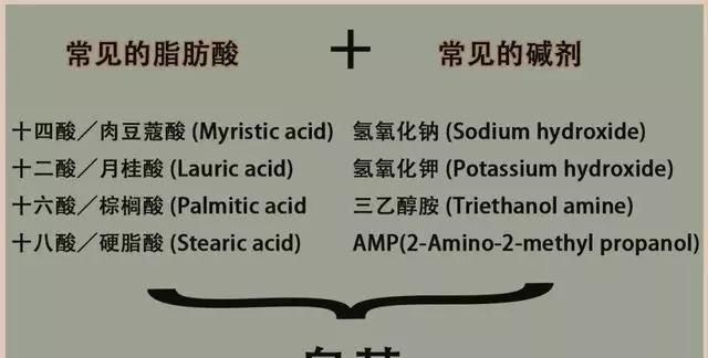 哪些洗面奶其实是被“拉黑”了，连美容师都不用，因为容易长痘图6