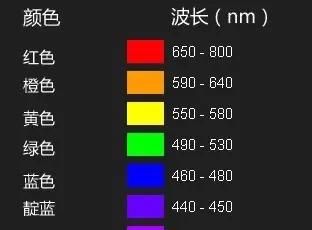 色弱遗传吗，色弱算是病吗图3