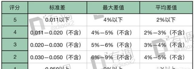 有品体脂秤，什么牌子体脂秤好图15