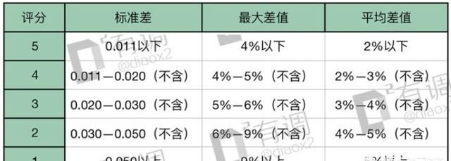 有品体脂秤，什么牌子体脂秤好图15