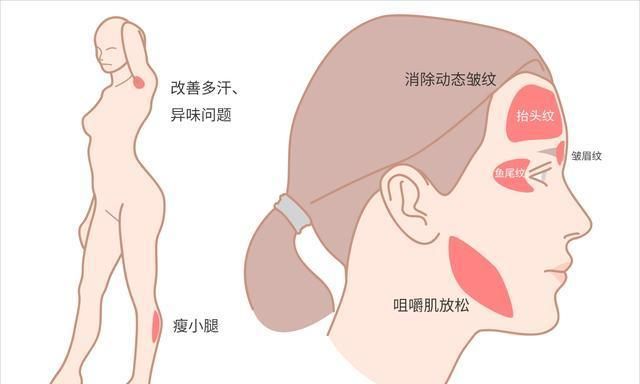 14岁有皱纹该怎么办图9