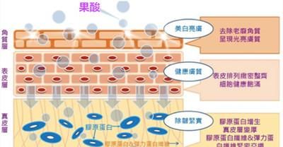 怎样祛除脸上的斑点图12