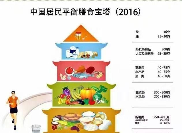 营养膳食，营养菜单 膳食搭配图7