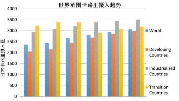 运动减肥计划，空腹运动减肥效果好吗图13