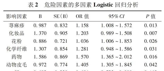 皮炎和过敏怎么区分图1