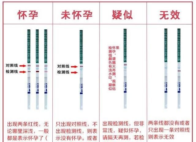 试纸弱阳性，早孕试纸测了多次都是弱阳性图1