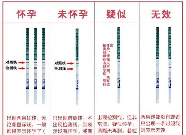 试纸弱阳性，早孕试纸测了多次都是弱阳性图1