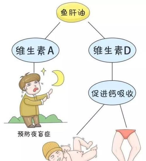 佝偻病的治疗，4岁宝宝佝偻病还能治好吗图3