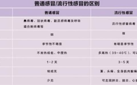 感冒药 可乐，感冒药真的能治感冒吗