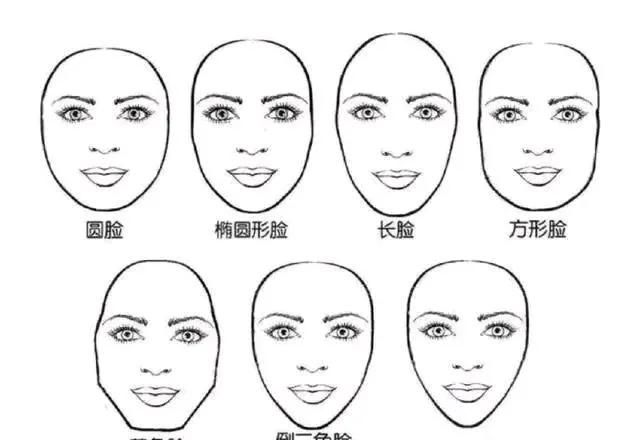 脸型分类，什么样的脸型最好看图1
