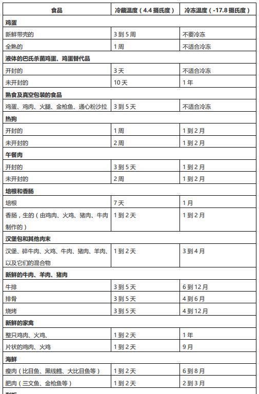 食物中毒应急预案，食物中毒该如何急救图22