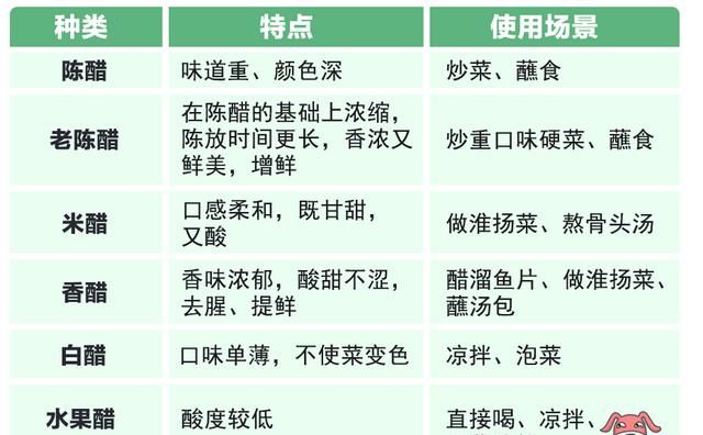 哪个标准的醋最好图8