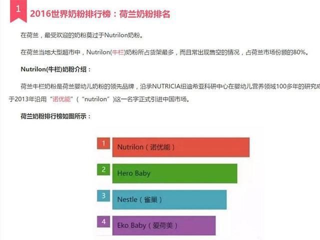 荷兰的奶粉好吗图1