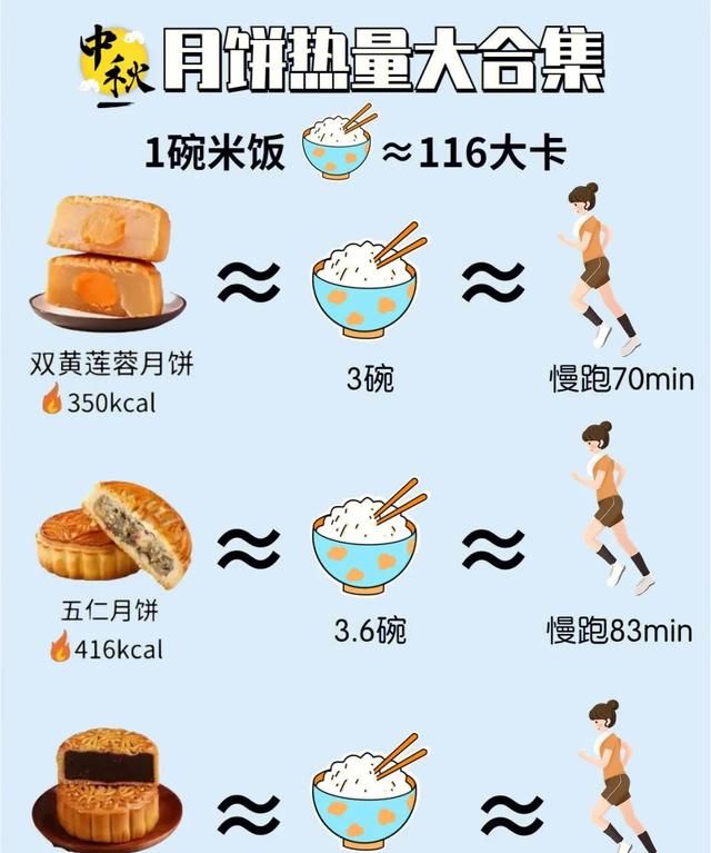 月饼热量，一块月饼含多少热量图4