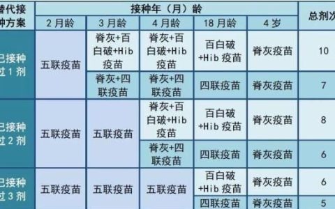 四联疫苗，宝宝要打四联疫苗吗