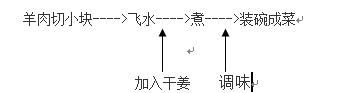 流产后哪些药膳比较滋补图1