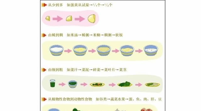 4个月的宝宝吃什么辅食，四个半月宝宝可以吃什么辅食图2