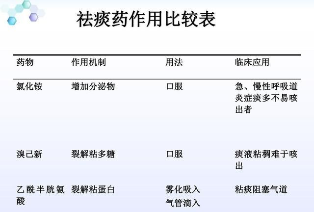 化痰是什么方法，化痰是什么症状图4
