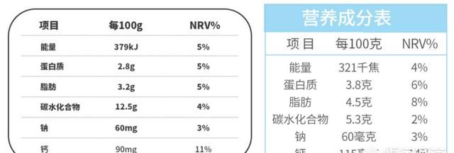 什么样的酸奶是好酸奶呢(什么样成分酸奶才是好酸奶)图8