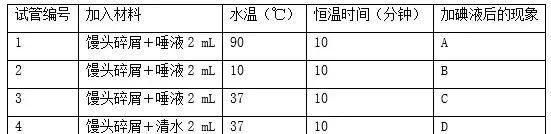 大师一百——生物大师：考试常见识图作答题整理