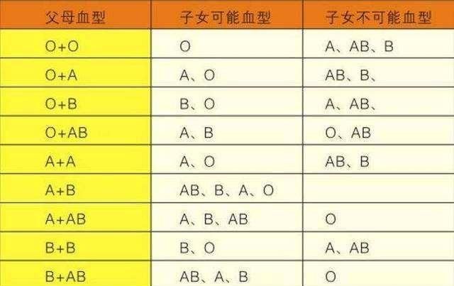 算一算，你和他（她）的宝宝可能是什么血型？