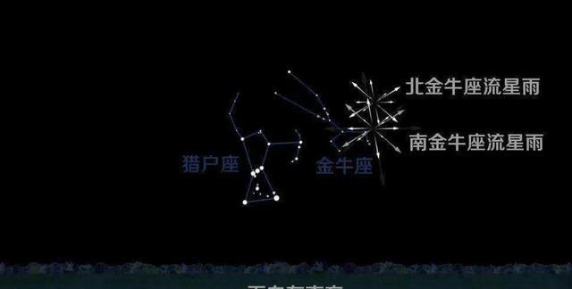 石家庄夜空现“绿光火球”，或是哈雷彗星碎块！现正有三场流星雨