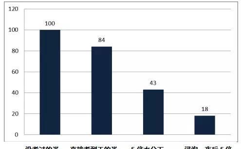 虾仁蒸蛋等于砒霜，中国人常用的煮饭方法等于煮砒霜对吗图5