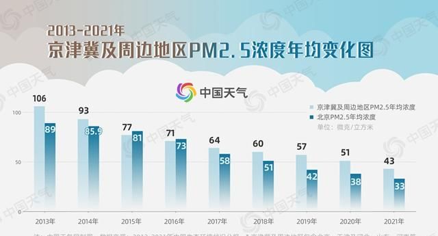 从雾霾到蓝天：十年历程回顾中国战霾记