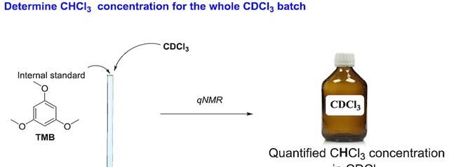 妙哉！CDCl3溶剂残留，可做定量氢谱内标