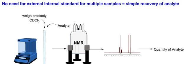 妙哉！CDCl3溶剂残留，可做定量氢谱内标