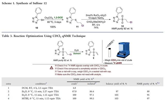 妙哉！CDCl3溶剂残留，可做定量氢谱内标