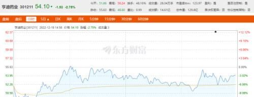 别买错了！不同姿势的布洛芬有何区别？退烧认准这一种→