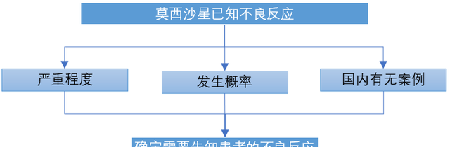 同为“沙星”类抗菌药，莫西和左氧大有区别，药师告诉你如何选择