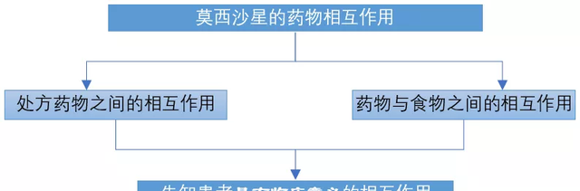 同为“沙星”类抗菌药，莫西和左氧大有区别，药师告诉你如何选择