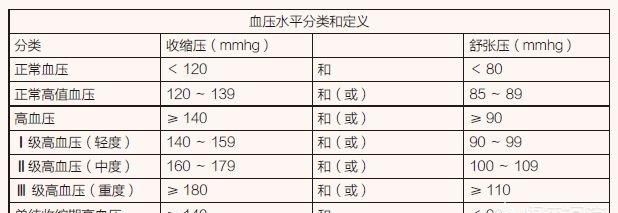 高血压患者可以吃高丽参吗,高血压可以喝朝鲜高丽参吗图3