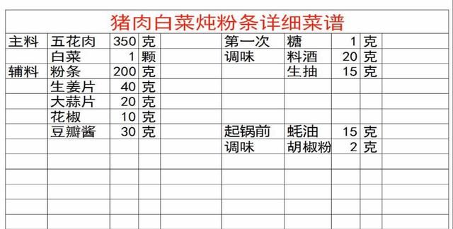 吃了30年的猪肉白菜炖粉条，原来这样做最美味，农家杀猪菜好吃