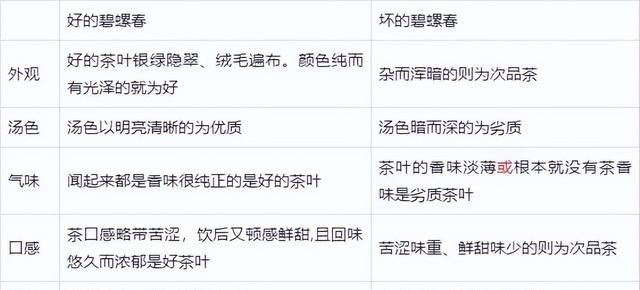 碧螺春是一种什么茶,碧螺春是一种什么茶类图16