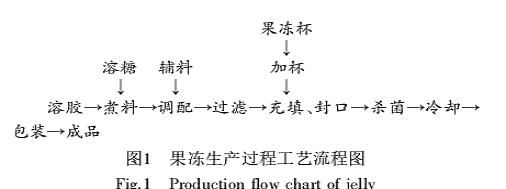 果冻怎么做图5