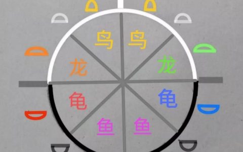 易经面部穴位图(中医穴位作用口诀)