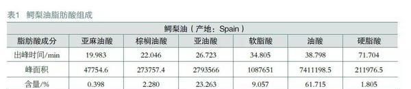 牛油果的脂肪含量比鸡肉还高,为什么还能减肥呢图5