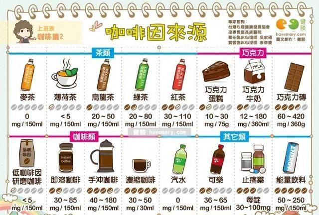 咖啡因是怎么进入人体的(咖啡因作用及体内过程)图2
