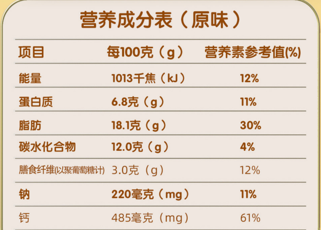 刘涛代言的妙飞奶酪棒营养指标差于竞品，使用多种添加剂