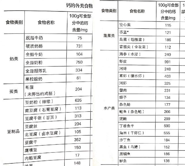 孕妇在什么阶段补钙效果好(孕妇补钙哪个阶段效果最好)图5