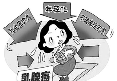 乳腺癌放化疗后该如何饮食调理图1